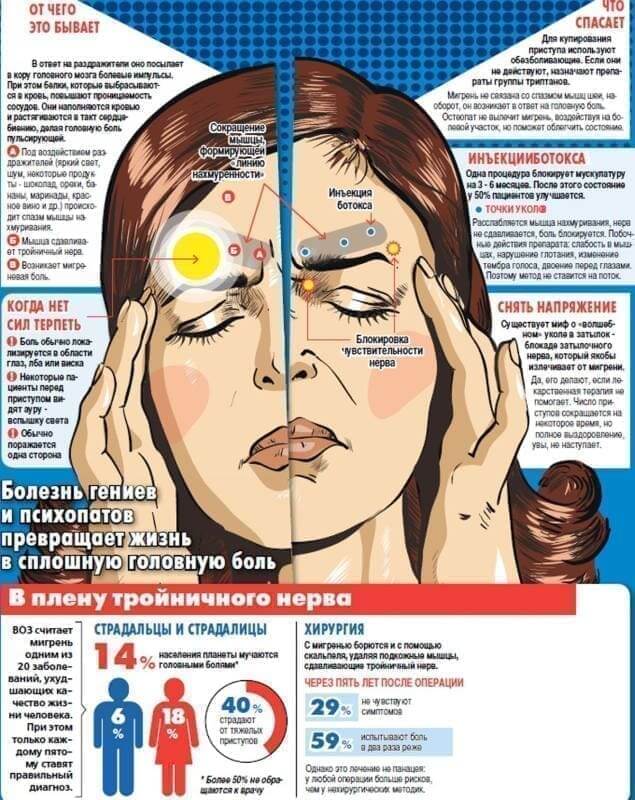 Как обезопасить себя от мигреней?